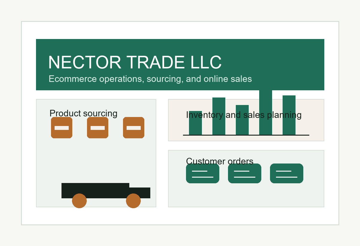 Online commerce operations workspace